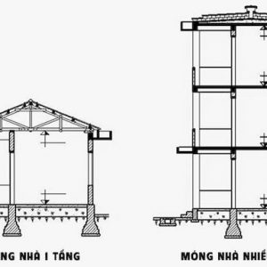 Móng nhà là gì?